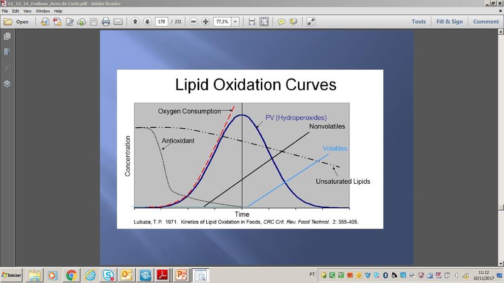 ENSAIOS OXIDAÇÃO LIPÍDICA ACIDEZ: > AGL < teor de energia absorção lipídica via formação de micelas. Extração alcoólica outros componentes?