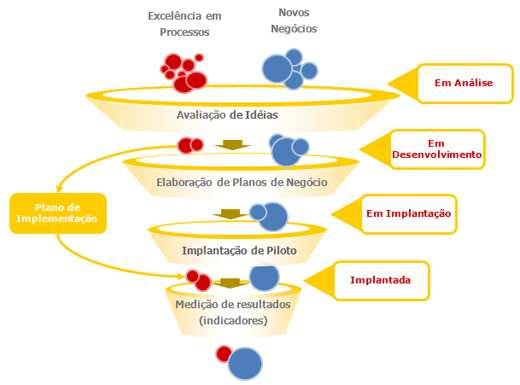 São as especificações estruturais, isto é, a ordem na qual as partes devem ser reunidas, a lista de materiais, as máquinas e equipamentos, os tempos de