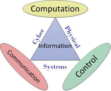 INTERNET DAS COISAS X SISTEMA CIBERFÍSICO Não confundir