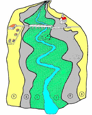 Figura 9. Zoneamento de áreas inundáveis. Zona de passagem da enchente (faixa 1 em verde) - Esta parte da seção funciona hidraulicamente e permite o escoamento da enchente.