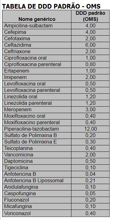 ANEXO VI Tabela de