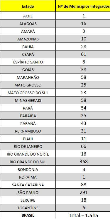 Total de municípios por estado com a gestão