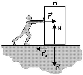 19. Uma bolinha de golfe é lançada horizontalmente de uma altura H. Desprezando-se a resistência do ar, a figura que melhor representa a(s) força(s) que age(m) sobre a bolinha é: 20.