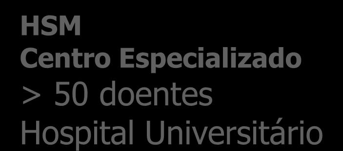 Consenso Europeu de Centros Especializados de Referência Unidade Satélite