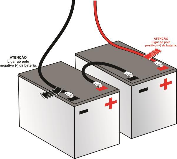 6. BATERIAS A alimentação primária é suportada por baterias de chumboácido de 12V. São ligadas em série para os modelos de 24Vcc.