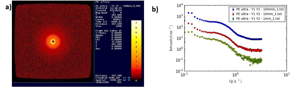 Departamento CTC- DEMa Figura 6. a) PEnat b) PPorg c) PEultra d)pe puro (amostra padrão) e) PE1% f) PP (amostra padrão) g) PP1%; Todas nas posições Y1 e Y2 para os tempos de 1, 10 e 100minutos.