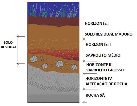 1.2 Tipos de solos quanto à origem SOLOS