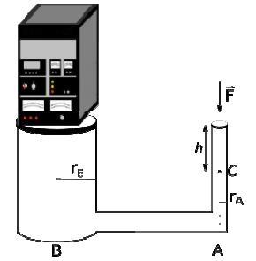 a) Calcule a razão mínima entre os raios dos pistões A e