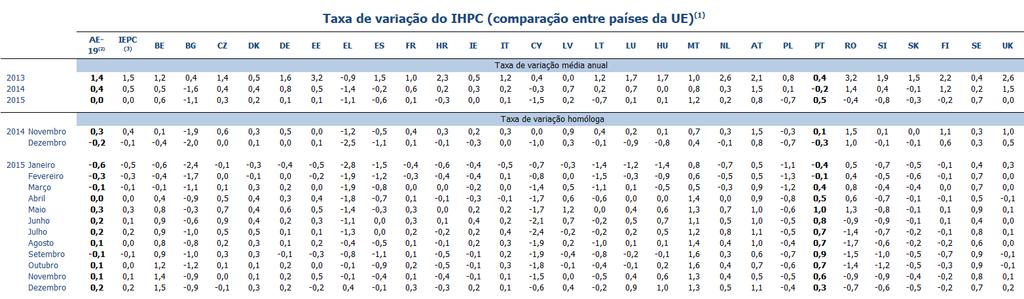 Índice de Preços no