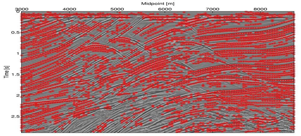 61 - Uma malha com n x x n z = 31 x 16 = 496 nós com um espaçamento horizontal constante de 200m e um espaçamento vertical constante de 200m.