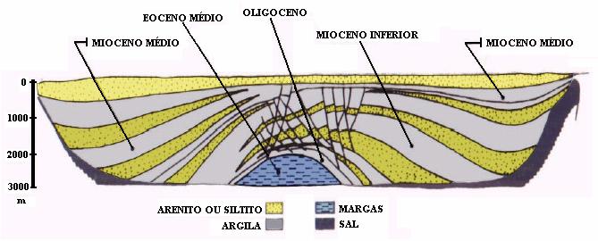 92 APÊNDICE B Modelo Marmousi O modelo Marmousi foi baseado em um perfil do Norte de Quenquela na Bacia de Cuanza (Angola) (Figura B.1).