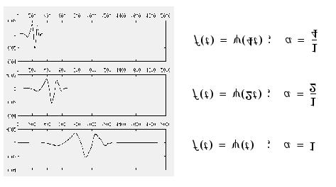 Figura 31 Decomposição de um sinal em suas componentes wavelets constituintes por CWT. A análise por wavelets produz uma visão tempo-escala de um sinal.