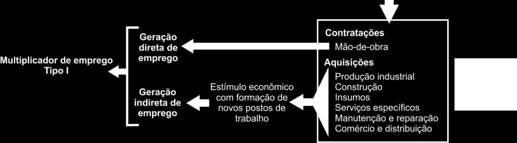 Análise dos Impactos dos