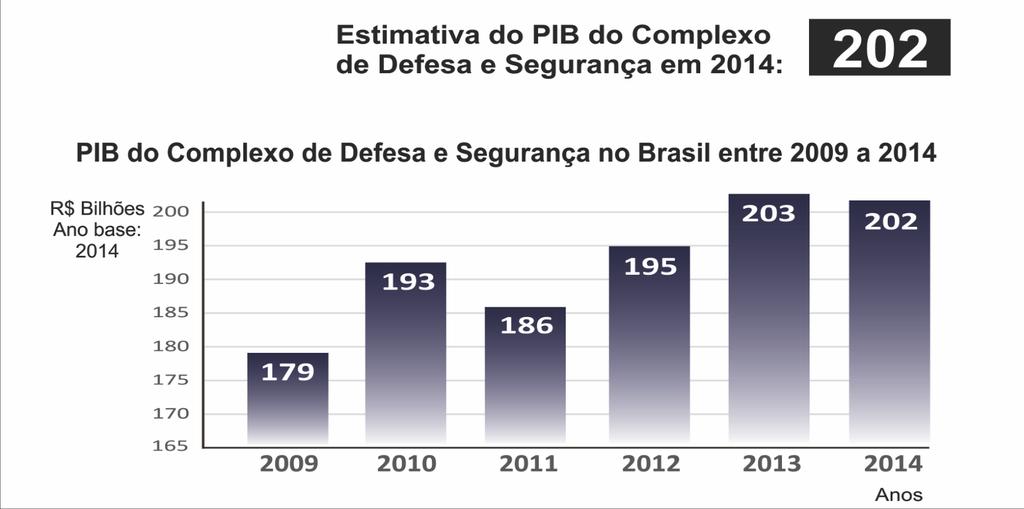 Evolução - Complexo