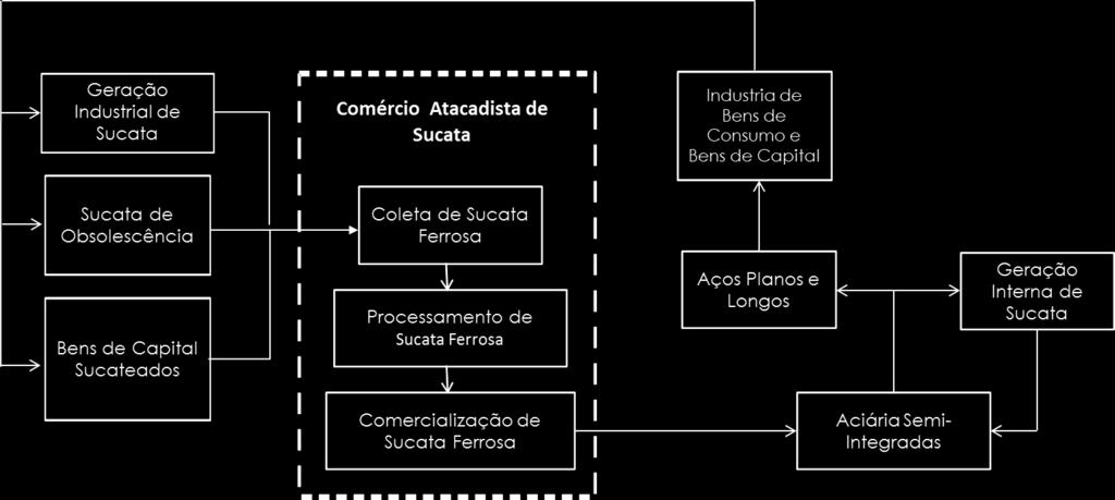 ciclo de reutlização e