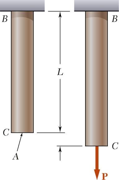 Deformações sob Carregamento Axial Para a Lei de Hooke: σ =Eε ε= σ E = P AE A definição de deformação específica: ε= δ L Transformando e substituindo a equação