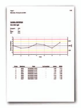 Relatórios: O programa de Controlo de Qualidade permite também avaliar a qualidade dos resultados de uma análise através do estudo da evolução