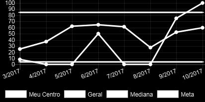 Como o programa BPC influenciou nos resultados assistenciais da