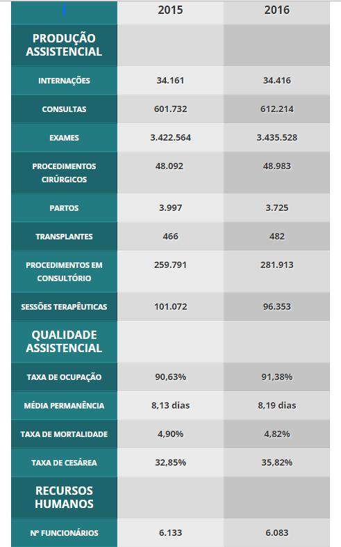 vinculada academicamente