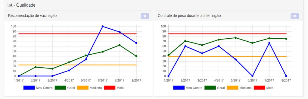 Como o programa BPC influenciou nos resultados assistenciais da minha instituição?