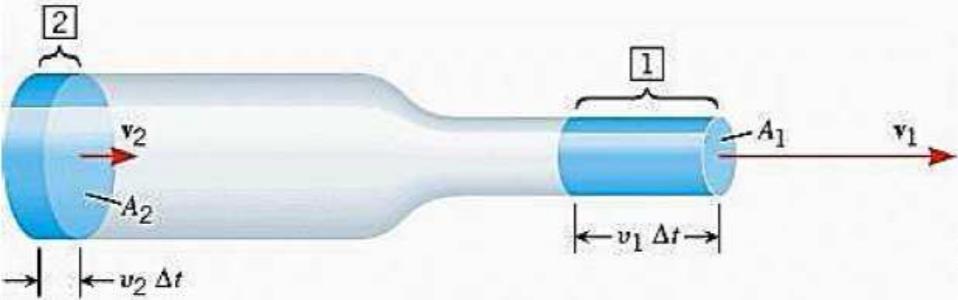 Medição de Vazão Equação da Continuidade Para líquido incompressíveis que fluem em tubulação completamente preenchida, cuja seção varia de A1 para A2,