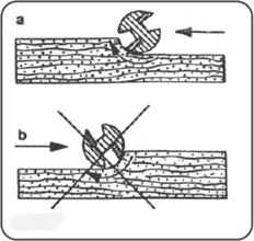 Desparafuse os 3 parafusos de engate (6) com a chave e remova o fixador da lâmina (3), o calço da lâmina (2) e o suporte (4) do eixo (1). Fig. 6 Fig.