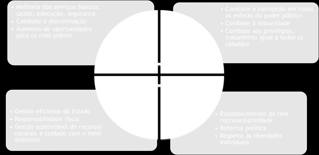 diminuirão as desigualdades e colocarão o Brasil