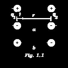 Princípios da eletrostática Observação Experimental: PRINÍPIO D TRÇÃO E