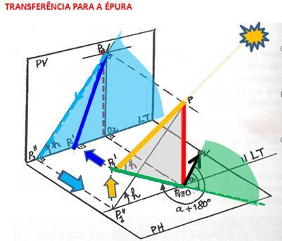 Os passos para o traçado de sombras em Épura (Planta e Vista) são: 1)Alinhar eixo N-S da Carta Solar daquela latitude com o eixo N-S do Projeto de Arquitetura; 2)Definir um único ponto (aresta,