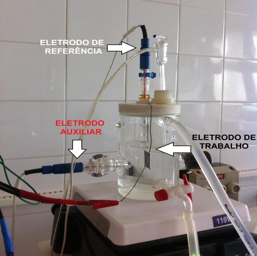 Sendo assim, o potencial aplicado na placa positiva pode ser calculado pela equação: Onde: R = constante dos gases T = temperatura absoluta F = Faraday = 96500 C Fatores como a carga e descarga da