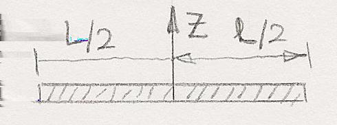 Exemplo Determine o momento de inércia da haste da Figura seguinte em relação ao eixo