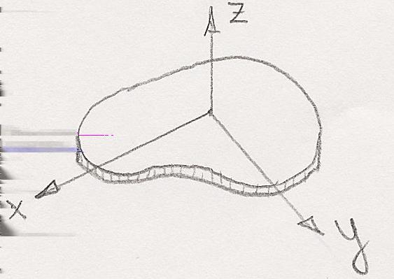 Teorema dos eixos perpendiculares Seja um corpo rígido plano com momentos de inércia I x e I y por dois eixos (perpendiculares entre si) que estão no