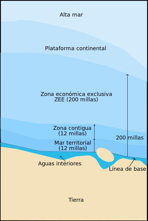 externo da linha de alto mar ou plataforma continental.