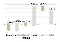 3,12% 42,58% 48,36% % CDI 370,75% 236,95% 110,10% 766,35% 526,02% 375,08% 642,99% 355,71% 277,91% 144,56% 353,00% 430,59% 430,28% 259,33% BC FIC FIM II 2010 1,36% 0,65% 1,50% 0,41% -1,32% 1,06% 2,93%