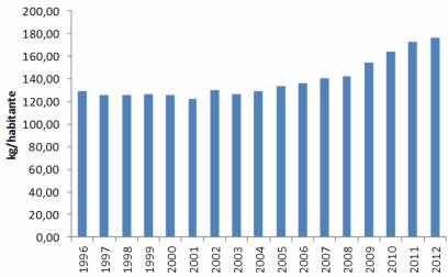 A mesma tendência aparece em projeções do USDA (Departamento de Agricultura dos Estados Unidos) sobre o consumo de lácteos dos norte-americanos.