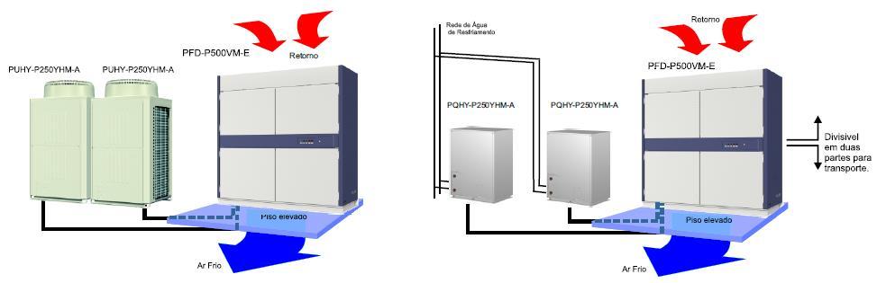 Classe 20HP Pode ser instalado com uma linha unificada também Capacidade 56kW total, calor sensível de 93% resultando em 15TR sensíveis.