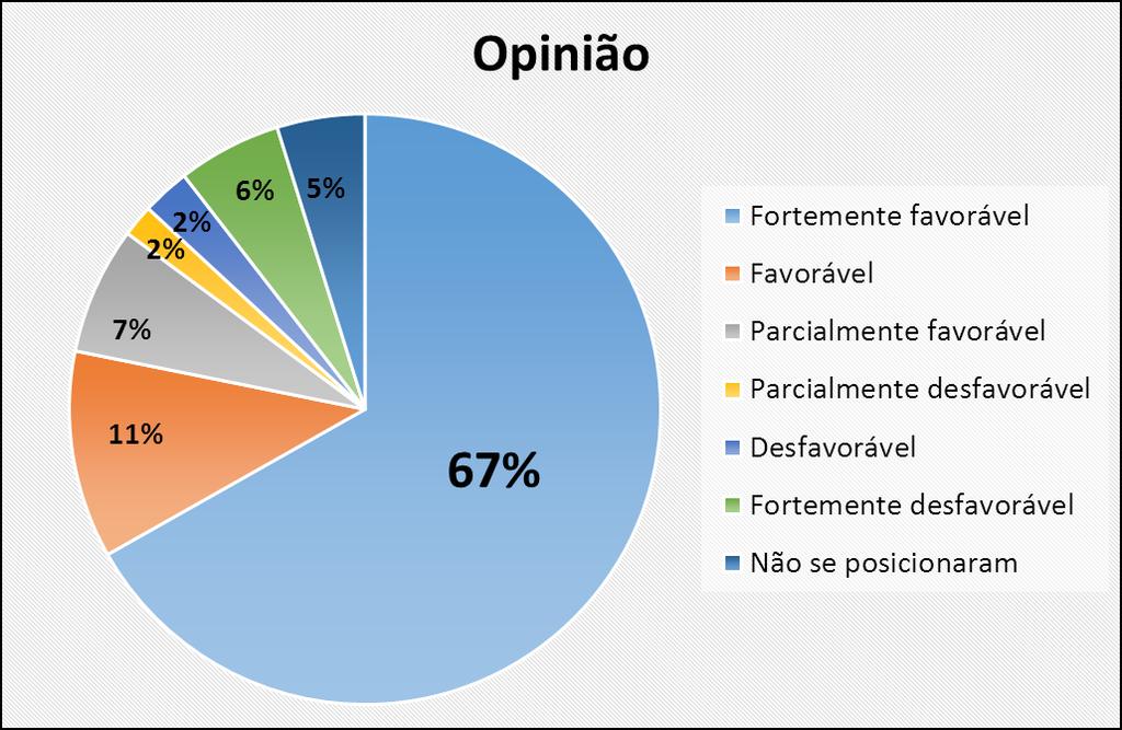 6.6. ANÁLISE DAS CONTRIBUIÇÕES À CONSULTA PÚBLICA nº 06/2013 Período: 28/06/2013 a 24/07/2013