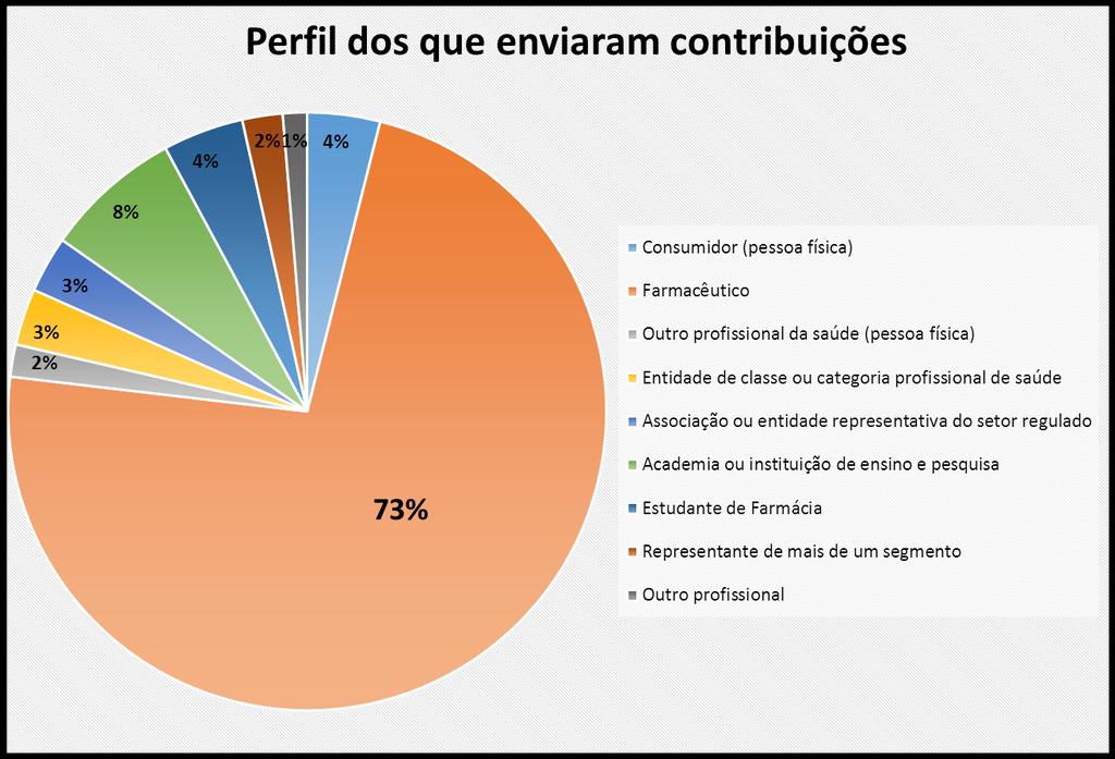 6.6. ANÁLISE DAS