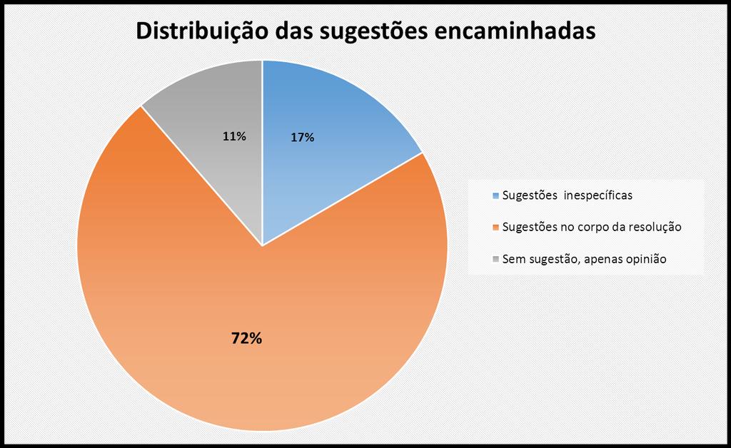 6.6. ANÁLISE DAS