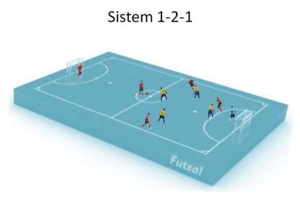Slika 16: Sustav igre 1:2:1 Izvor: http://www.fudbalskikod.com/index.php?option=com_content&view=article&id=157 (3.9.2015.
