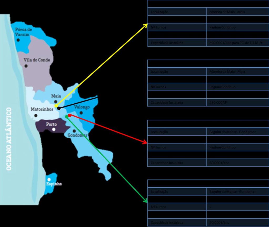 ii. Caracterização do modelo técnico atual O modelo de gestão integrada de RU da LIPOR compreende 2 polos, localizados em Baguim do Monte (Gondomar) e em Moreira da Maia (Maia).