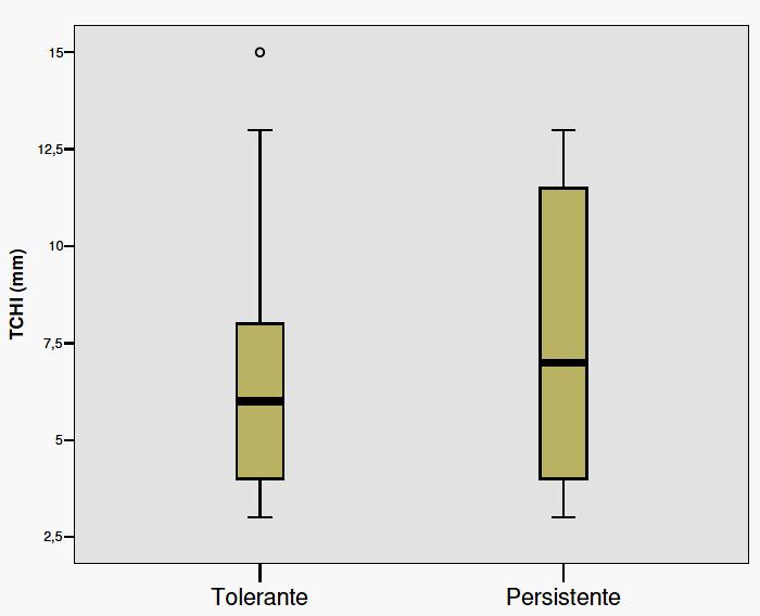 4 Resultados 23 A comparação das medianas dos valores do TCHI entre os grupos de pacientes tolerantes e persistentes (Figura 4) na época do diagnóstico, não revelou diferença estatística