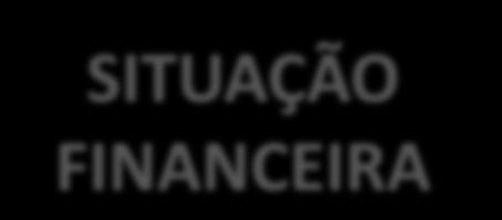 Balanço Patrimonial Processo Cálculo de Indicadores SITUAÇÃO