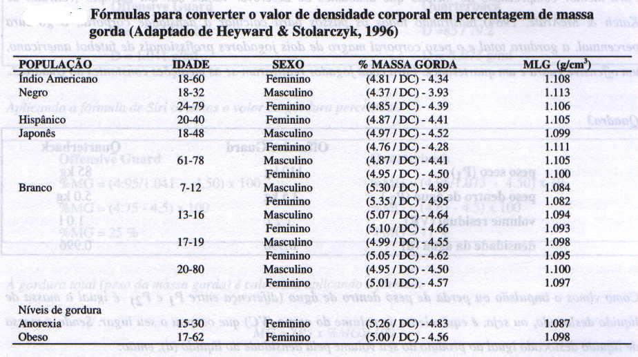 FÓRMULAS PARA CONVERTER O VALOR DA DC EM %MG %MG = (4.95 / DC - 4.