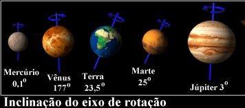 Júpiter Rotação diferencial Júpiter é gasoso Período de rotação (altas latitudes ):