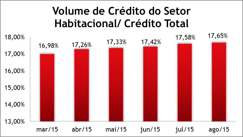 Fonte: BCB, indicadores econômicos; Elaboração: Econsult. Fonte: BCB, indicadores econômicos; Elaboração: Econsult. Benchmark 4.1.