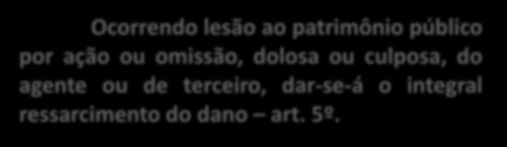 CONDUTA ILÍCITA Ocorrendo lesão ao patrimônio público por ação ou omissão, dolosa ou culposa, do agente ou de terceiro, dar-se-á o integral