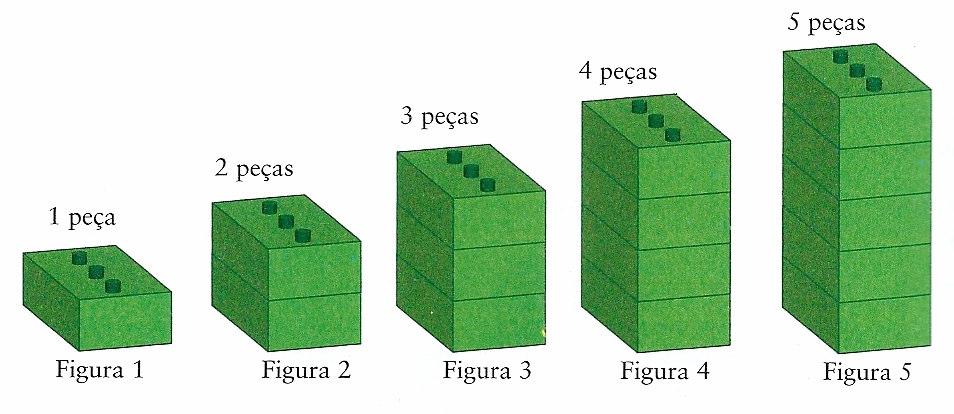 1. Observa a seguinte sequência de figuras, formadas por peças com a mesma forma. Cada peça é formada por um paralelepípedo com 10 mm de altura e três encaixes cilíndricos com 2 mm de altura cada um.