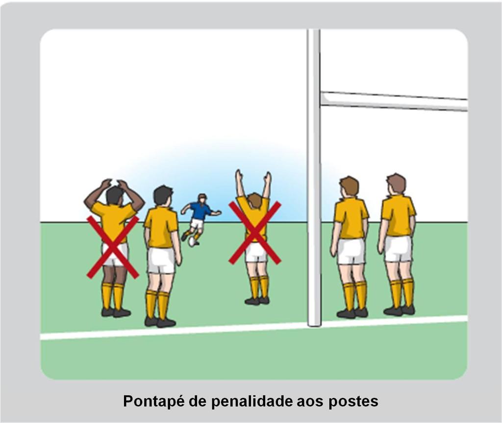 Lei 21 (c) Se o pontapeador indicar ao árbitro que vai tentar um golo, todos os jogadores adversários devem permanecer passivos, com os seus braços ao longo do corpo, desde o momento em que o