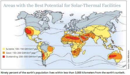 Photovoltaic Generation vs.